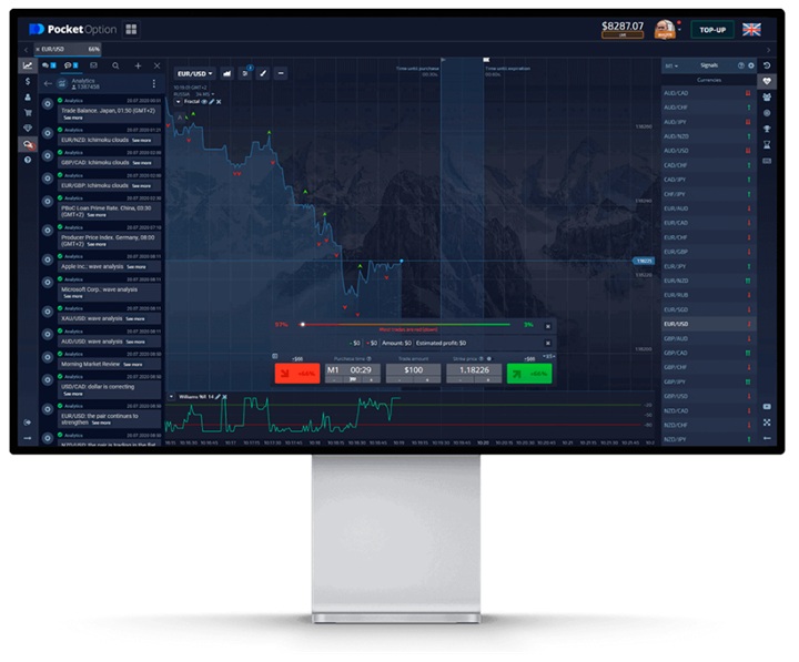Pocket Option Analysis Insights for Traders